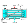 Condensador tubular de líquido químico